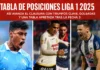 Tabla de posiciones Liga 1 2025: así avanza el Clausura con triunfos clave, goleadas y un resultado apretado tras la fecha 3