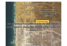 Israel coloca marcadores más de 520 metros de diferencia: elevando riesgos para civiles en Gaza