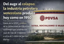 Del auge al colapso: la industria petrolera venezolana produce hoy como en 1950