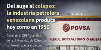 Del auge al colapso: la industria petrolera venezolana produce hoy como en 1950