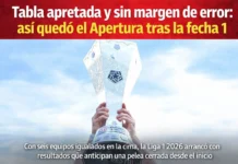 Tabla apretada y sin margen de error: así quedó el Apertura tras la fecha 1