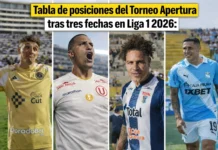 Melgar lidera el Apertura 2026 con puntaje perfecto tras tres fechas