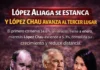 López Aliaga se estanca y López Chau escala al tercer lugar
