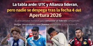 La tabla arde: UTC y Alianza lideran, pero nadie se despega tras la fecha 4