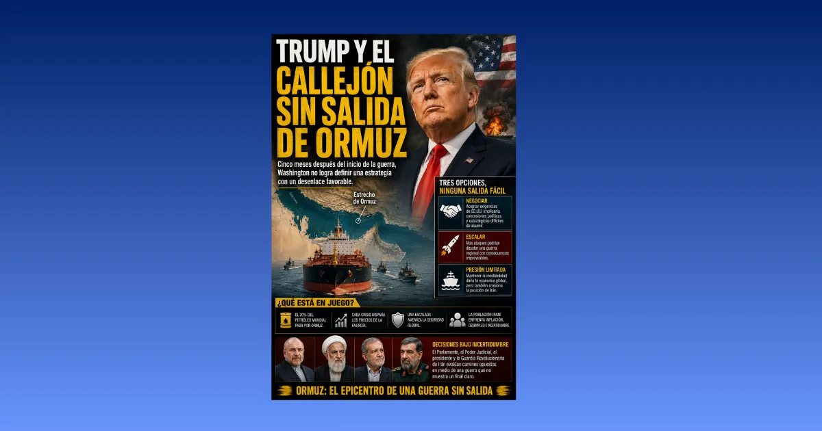 Trump y el callejón sin salida de Ormuz