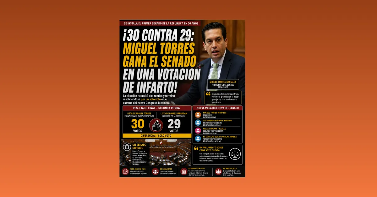 ¡30 CONTRA 29: MIGUEL TORRES GANA EL SENADO EN UNA VOTACIÓN DE INFARTO!