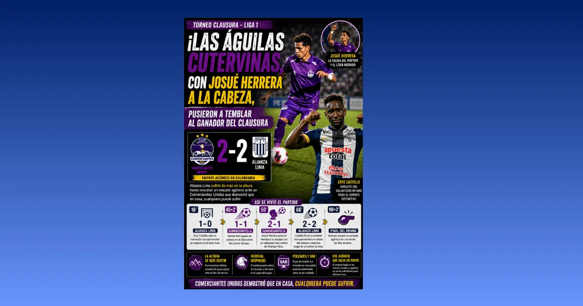 LAS ÁGUILAS CUTERVINAS, CON JOSUÉ HERRERA A LA CABEZA, PUSIERON A TEMBLAR AL GANADOR DEL APERTURA (VIDEO)